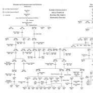 The family tree of the Roster family.